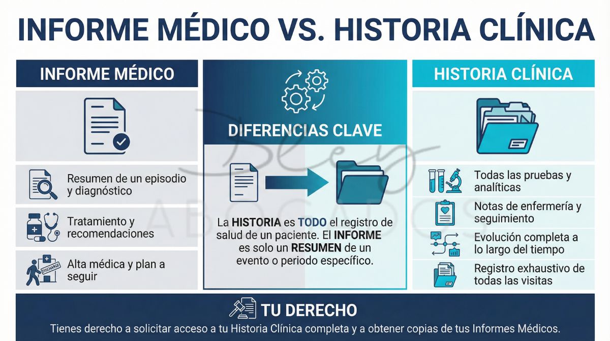 infografia sobre la diferencia entre un informe medico y el historial clinico